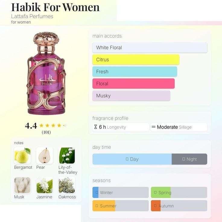 Habik Perfume by Lattafa (Women) - 100mls - Image 3